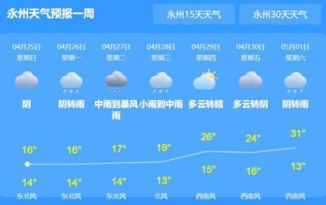 永州天气预报15天查询，掌握未来天气，从容规划生活