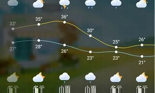 科尔沁区天气预报，今日晴好，明日或有风沙来袭