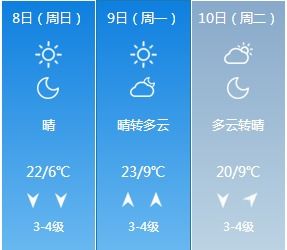 宝应天气预报15天，晴雨之间，感受水乡的四季呼吸