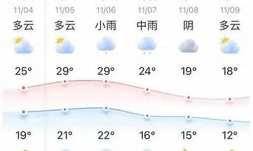 亳州天气预报,古城天空的冷暖变幻 亳州天气预报,古城天空的冷暖变幻