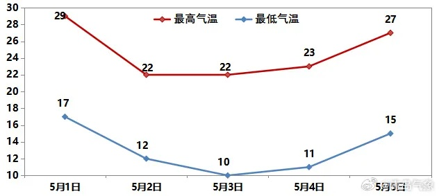 青岛15天天气预报，海滨城市的天气变奏曲