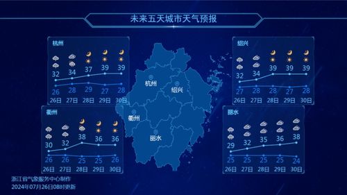 台山天气预报,山海间的气候密码,生活出行的智慧指南 台山天气预报,山海间的气候密码,生活出行的智慧指南