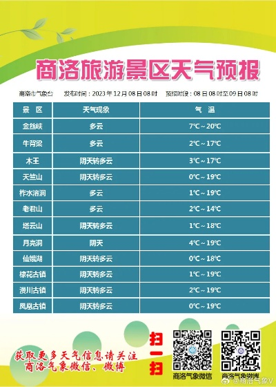 商洛天气预报,山城天气的多变与生活智慧 商洛天气预报,山城天气的多变与生活智慧