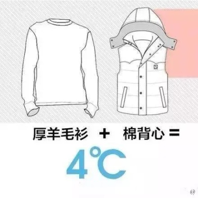 广东揭阳温度穿什么衣服?这份四季穿衣指南让你从容应对魔法攻击 广东揭阳温度穿什么衣服?这份四季穿衣指南让你从容应对魔法攻击
