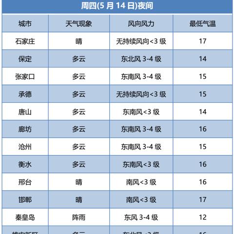 最新中央气象台天气预报视频今天发布，全国多地迎来气温过山车