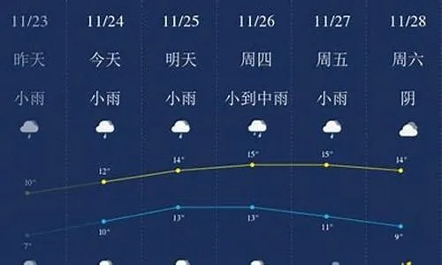 徐州市天气预报一周天气趋势分析,晴雨相间,气温波动需留意 徐州市天气预报一周天气趋势分析,晴雨相间,气温波动需留意