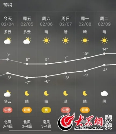 泰安天气预报15天,春日山城,天气多变,出行需留意 泰安天气预报15天,春日山城,天气多变,出行需留意