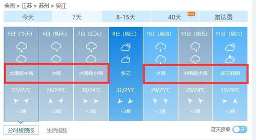 吴江天气预报30天，从梅雨到盛夏，一个月的阴晴冷暖指南