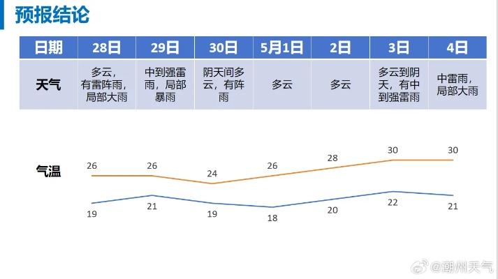 未来45天天气查询,科学预见,从容规划生活 未来45天天气查询,科学预见,从容规划生活