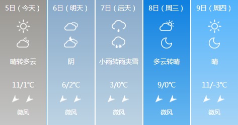 临泉天气预报15天，提前规划生活，从容应对天气变化