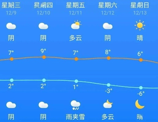 太康天气预报15天，掌握未来两周天气变化，出行生活早规划