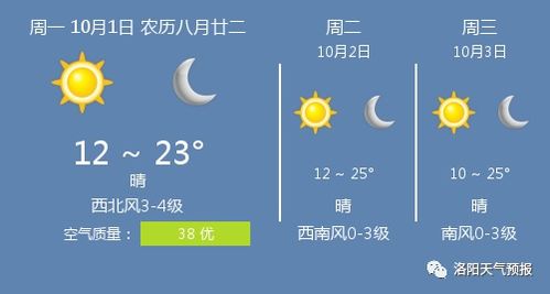 洛阳天气预报30天,千年古都的晴雨表,旅行者的贴心指南 洛阳天气预报30天,千年古都的晴雨表,旅行者的贴心指南