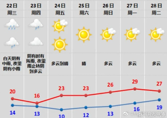 嘉善天气预报30天查询,掌握未来一个月天气变化,出行生活更从容 嘉善天气预报30天查询,掌握未来一个月天气变化,出行生活更从容