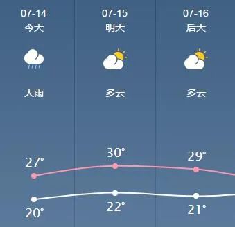 郑州市天气预报15天，初夏交替，气温起伏需留意