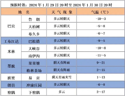 100%准确的天气预报只是个噱头,别被下载软件忽悠了 100%准确的天气预报只是个噱头,别被下载软件忽悠了