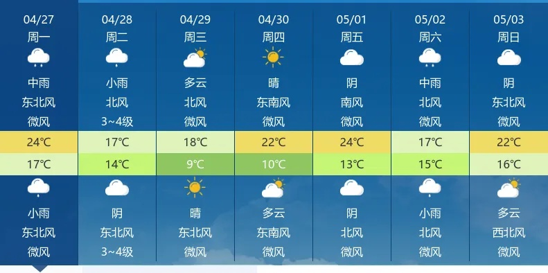100%准确的天气预报只是个噱头,别被下载软件忽悠了 100%准确的天气预报只是个噱头,别被下载软件忽悠了