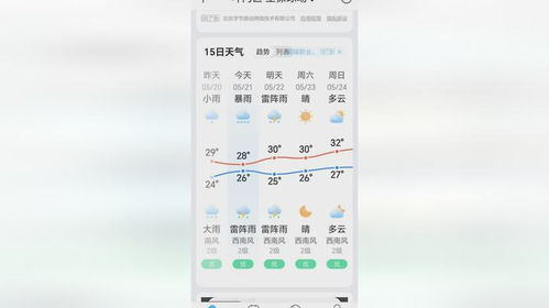 南城天气预报15天，从晴雨表里读懂生活的节奏