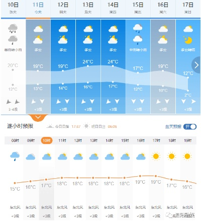 岷县天气预报,冷暖之间,尽显天意 岷县天气预报,冷暖之间,尽显天意