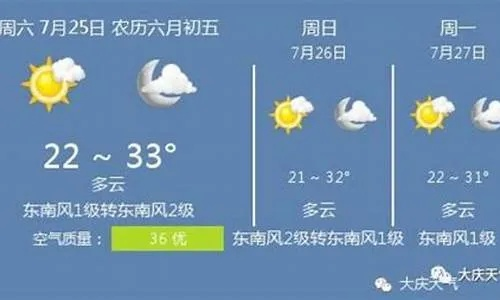 大庆天气预报15天查询,掌握未来天气,从容规划每一天 大庆天气预报15天查询,掌握未来天气,从容规划每一天