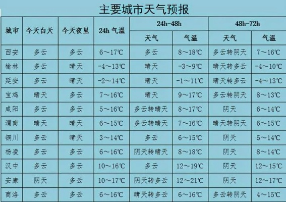 大庆天气预报15天查询,掌握未来天气,从容规划每一天 大庆天气预报15天查询,掌握未来天气,从容规划每一天