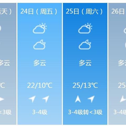 湖北天气预报15天查询结果,把握天气脉搏,从容规划生活 湖北天气预报15天查询结果,把握天气脉搏,从容规划生活