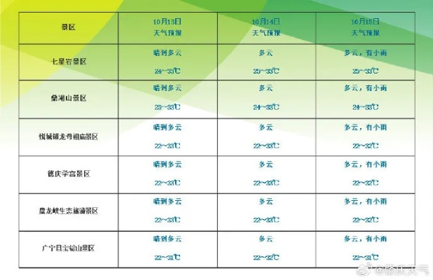 肇庆天气预报15天,掌握未来半月天气,出行生活早安排 肇庆天气预报15天,掌握未来半月天气,出行生活早安排