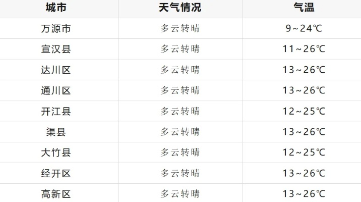 大方天气预报15天，从容应对气候变幻，智慧安排每日生活