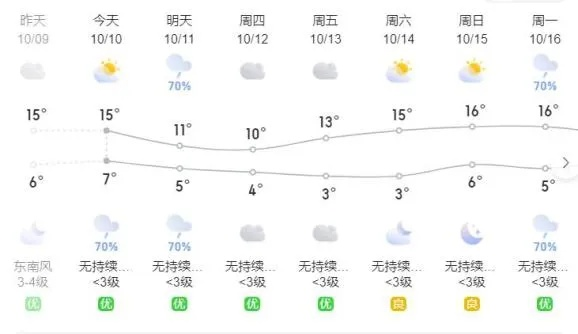 明天几点有雨？这份错峰出行指南请查收