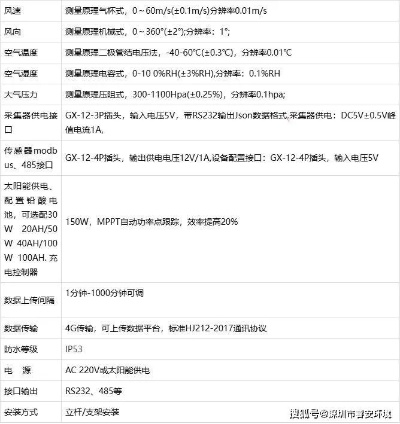 2025年气象站监测设备厂家排名，权威榜单与选购指南