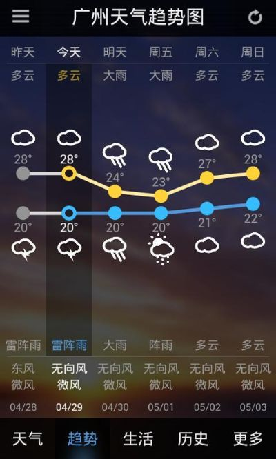 天气网中国天气网,指尖轻触,风云尽在掌握 天气网中国天气网,指尖轻触,风云尽在掌握