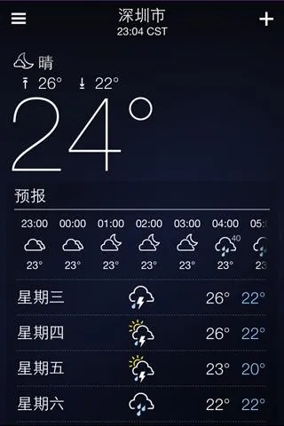 揭秘本地最准的天气预报，它凭什么比手机App更靠谱？
