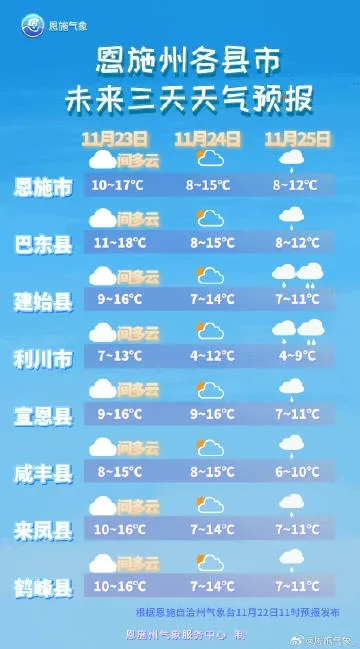 恩施未来7天穿衣指南,山城温差大,叠穿是王道 恩施未来7天穿衣指南,山城温差大,叠穿是王道
