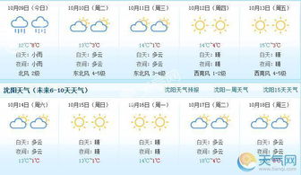 营口天气预报15天查询,出行与生活必备的长期气象指南 营口天气预报15天查询,出行与生活必备的长期气象指南