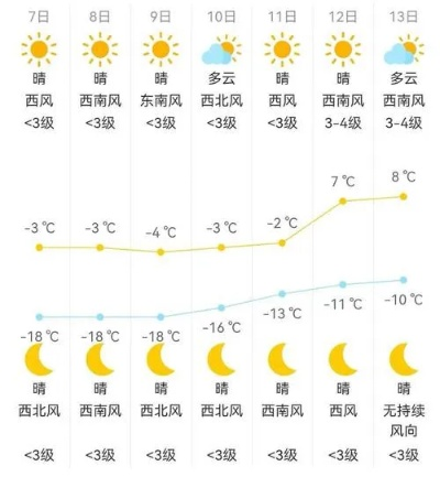 承德天气预报,避暑胜地的冷暖晴雨,藏着生活的温柔与智慧 承德天气预报,避暑胜地的冷暖晴雨,藏着生活的温柔与智慧