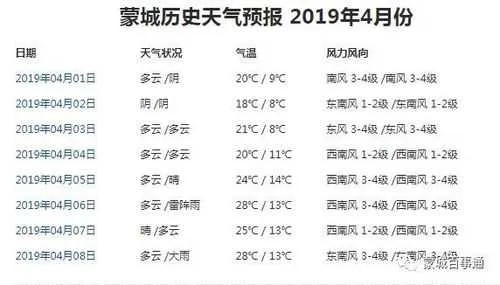 ‍m6在线网址登录入口-蒙城天气预报，在变幻的风云中，寻找生活的节奏