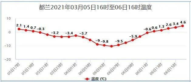 42923澳彩-天气预报24小时，自然韵律与现代生活的交响曲