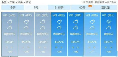 彩霸王-天气预报15天查询，40天超长周期预测，真的靠谱吗？