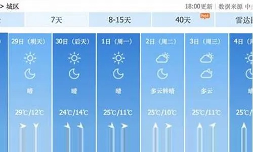 全天腾讯分分彩-盘锦天气预报40天，从气象数据看这座湿地之城的季节脉动