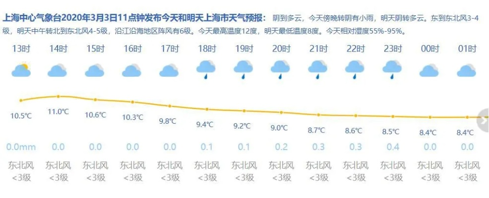 欢乐掼蛋免费下载-松江天气预报,风雨雾雪间的城市呼吸 欢乐掼蛋免费下载-松江天气预报,风雨雾雪间的城市呼吸