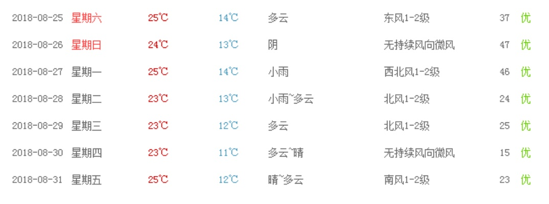 免费看扑克网站-穿越时光的天气图鉴，过去历史天气查询的意义与实用指南