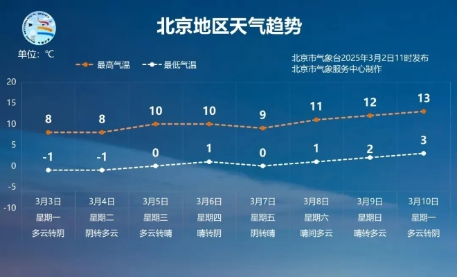 在线麻将小游戏-北京近一个月天气预报，秋意渐浓，气温波动中迎寒冬