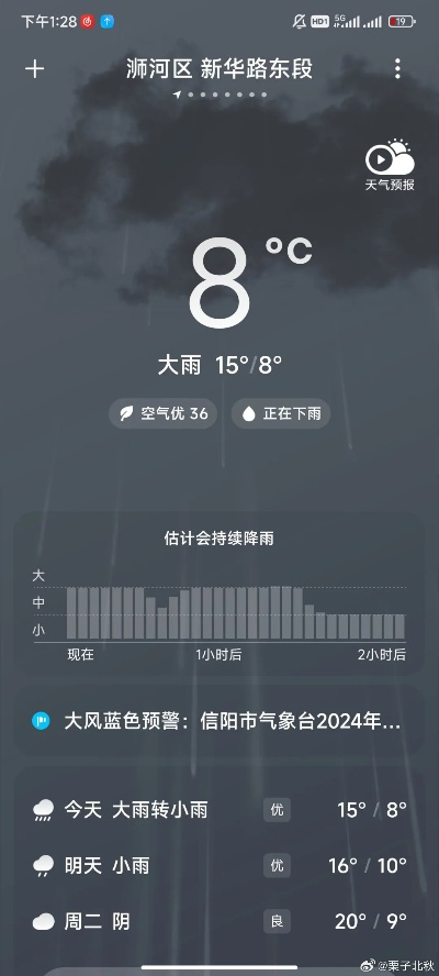哈希游戏官网网址-几点几分下雨?精准天气预报如何改变我们的生活 哈希游戏官网网址-几点几分下雨?精准天气预报如何改变我们的生活
