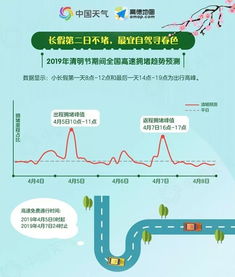 ub8优游登录-读懂15天全国降雨图,提前规划出行与生活 ub8优游登录-读懂15天全国降雨图,提前规划出行与生活