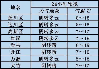 572222刘伯温6374-12121天气预报查询，指尖轻触，风雨先知