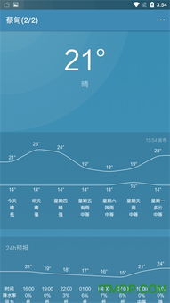 红球会app下载-冷暖先知，全国主要城市天气预报与生活指南