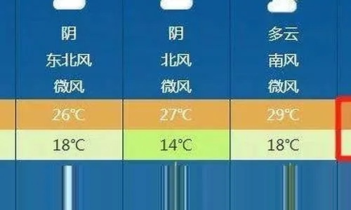 8866体育-界首天气，四季流转间的风土人情