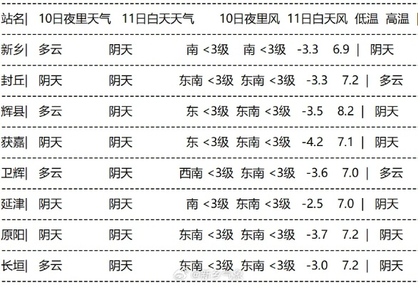 凤凰彩票-新乡市天气预报15天，未来半月天气趋势与生活指南