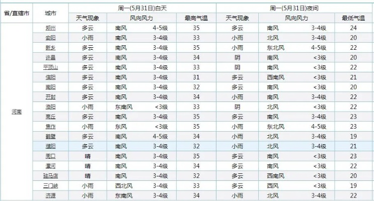 凤凰彩票-新乡市天气预报15天，未来半月天气趋势与生活指南