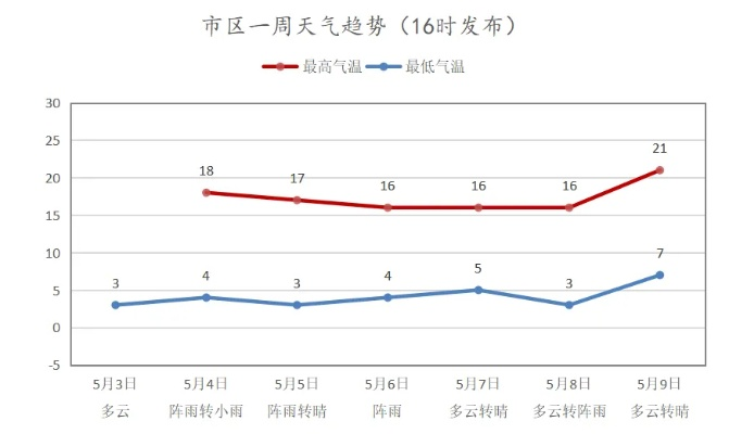 华球网官网-张家口天气预报15天，出行前必看的天气指南