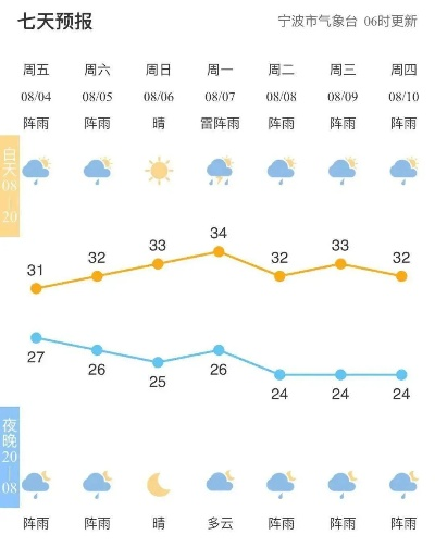 林肯娱乐招商65551q-未来15天天气预报，掌握天气脉搏，从容应对生活变数